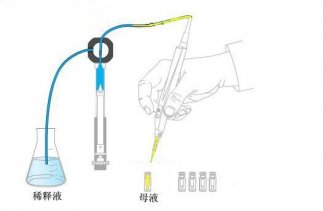 6D 全自動4 合1 液體加樣系統操作步驟