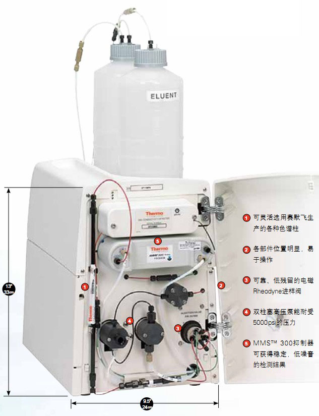 ِĬ�w����ICS-600���x��ɫ�V�x�Ȳ��D