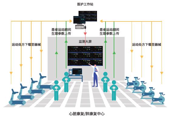 康復中心管理模式